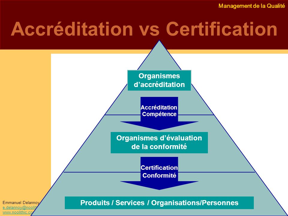 Accréditation vs Certification
