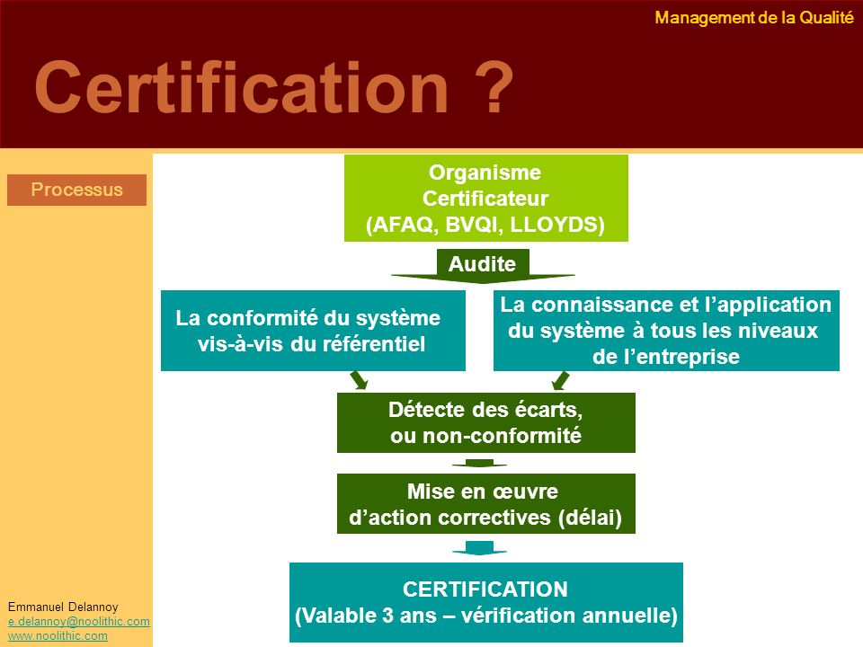 Certification Organisme Certificateur (AFAQ, BVQI, LLOYDS) Audite