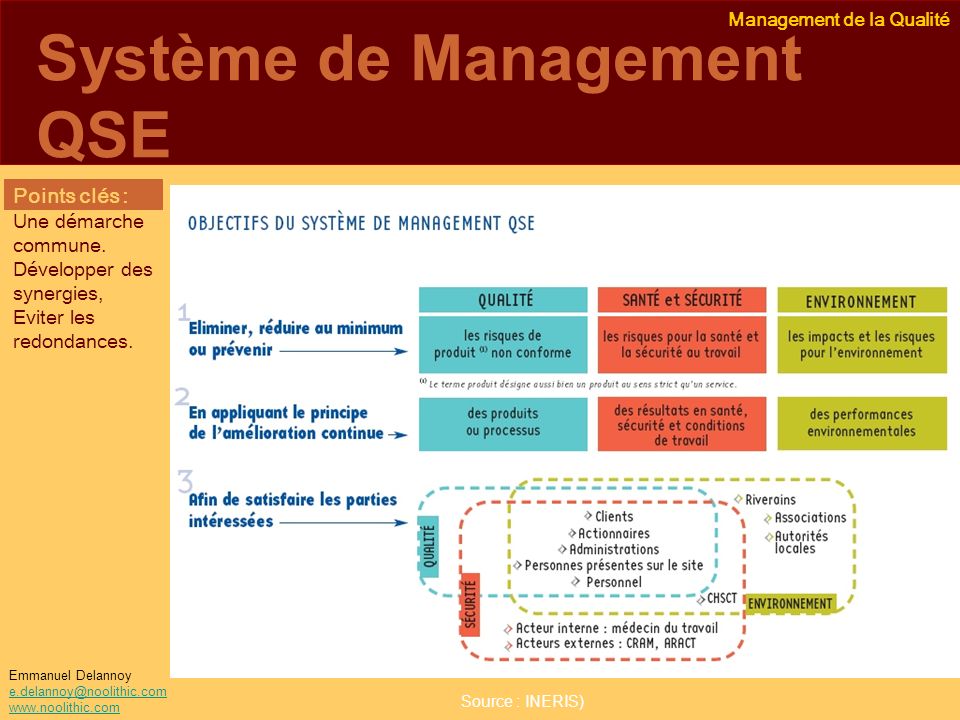 Système de Management QSE