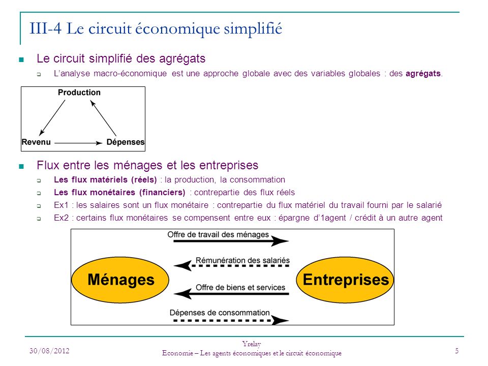 III-4 Le circuit économique simplifié