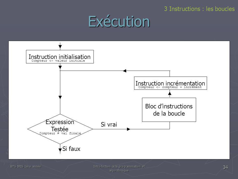 Exécution 3 Instructions : les boucles Instruction initialisation