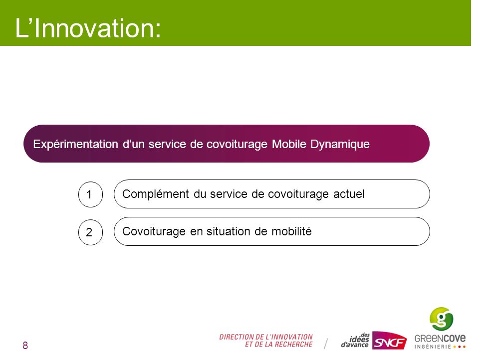 L’Innovation: Expérimentation d’un service de covoiturage Mobile Dynamique. 1. Complément du service de covoiturage actuel.