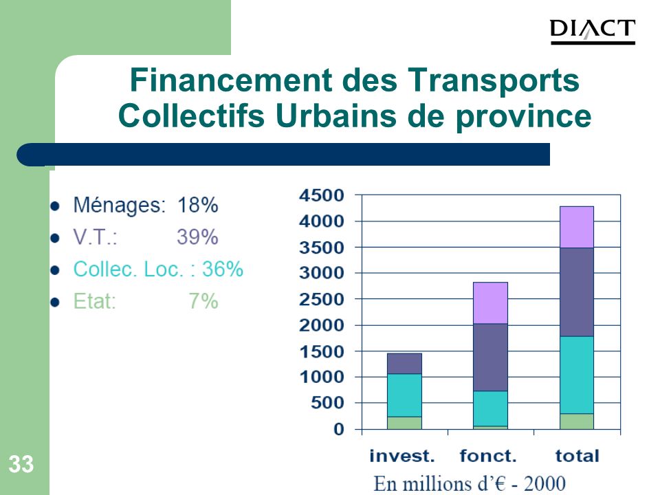 Financement des Transports Collectifs Urbains de province