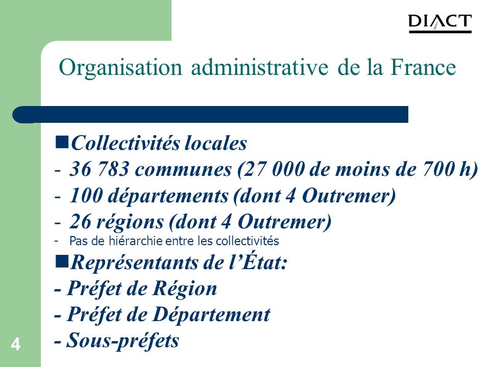 Organisation administrative de la France