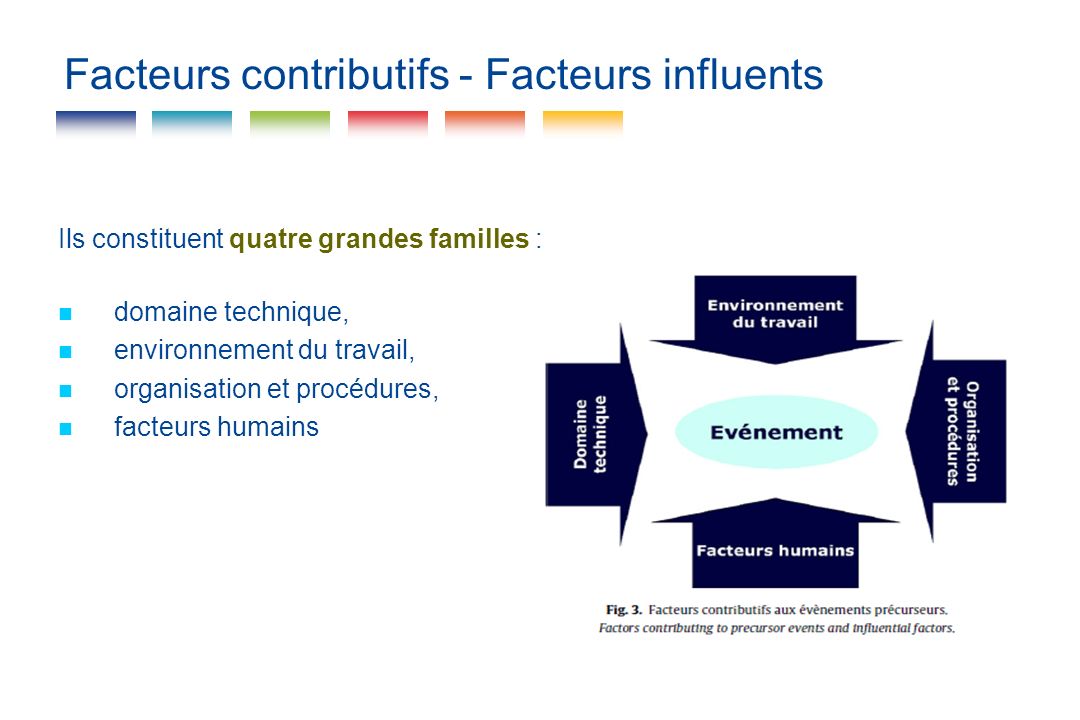 Facteurs contributifs - Facteurs influents