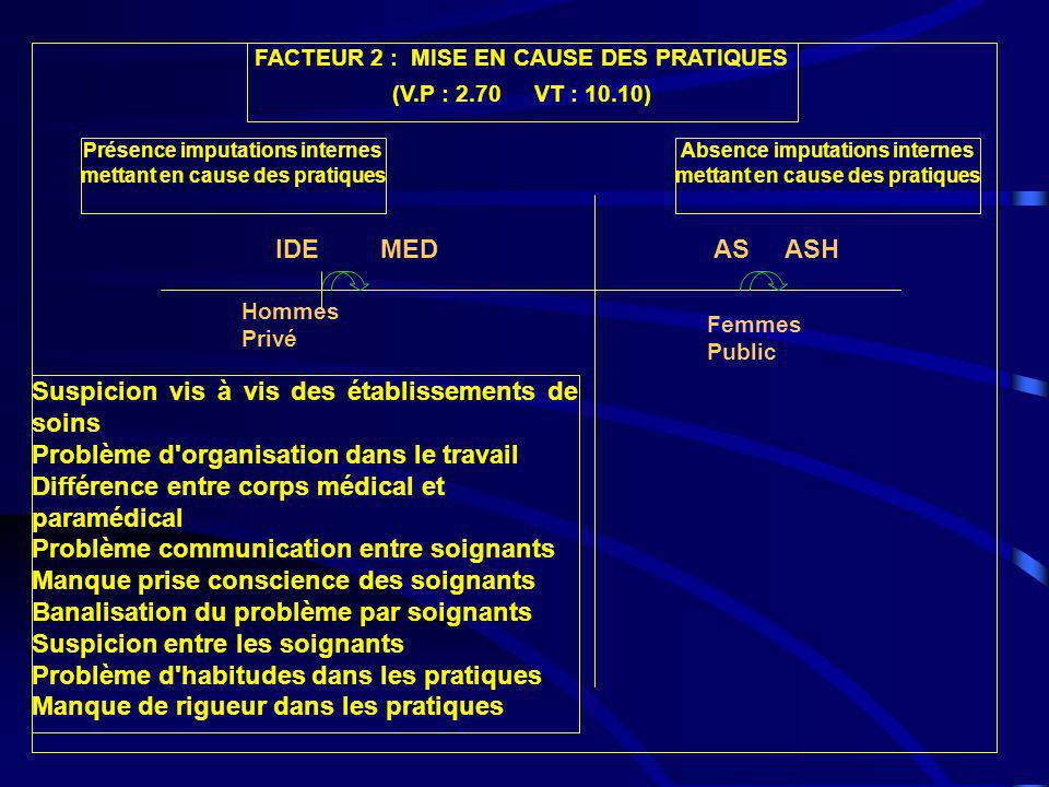 Les Representations Des Infections Nosocomiales Ppt Telecharger