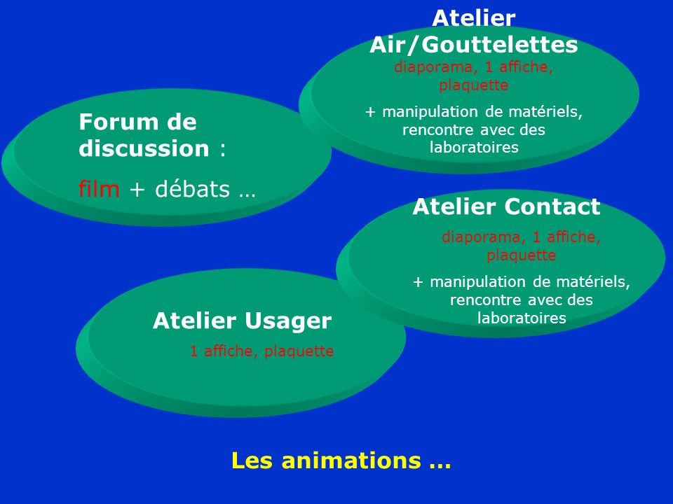 Atelier Air/Gouttelettes diaporama, 1 affiche, plaquette