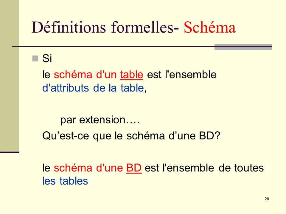 Définitions formelles- Schéma