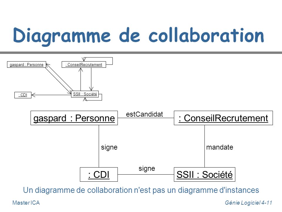 Diagramme de collaboration