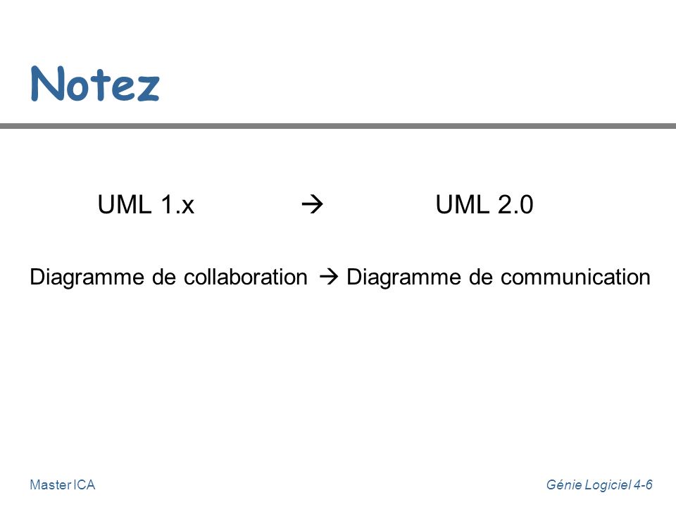 Notez UML 1.x  UML 2.0 Diagramme de collaboration  Diagramme de communication Master ICA