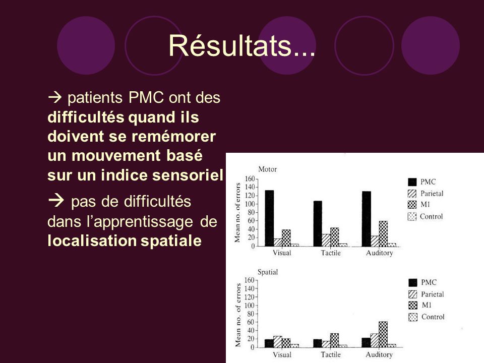 Résultats...  patients PMC ont des difficultés quand ils doivent se remémorer un mouvement basé sur un indice sensoriel.