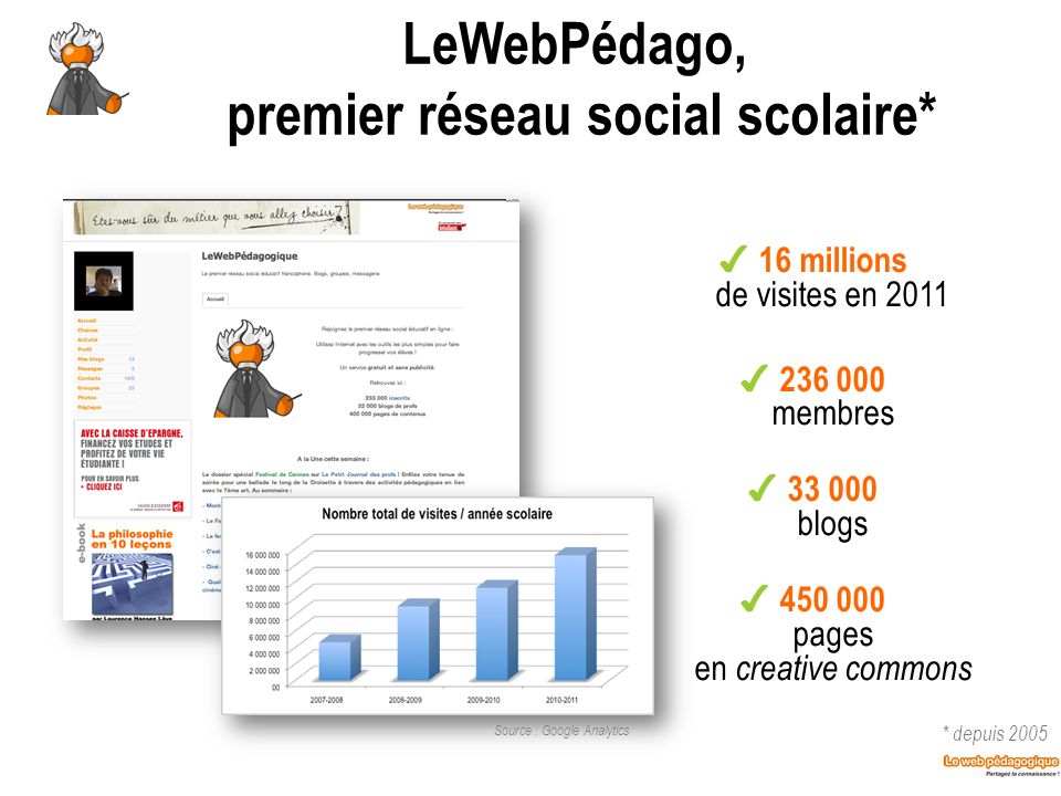 LeWebPédago, premier réseau social scolaire*