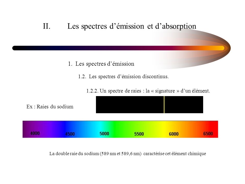 II. Les spectres d’émission et d’absorption