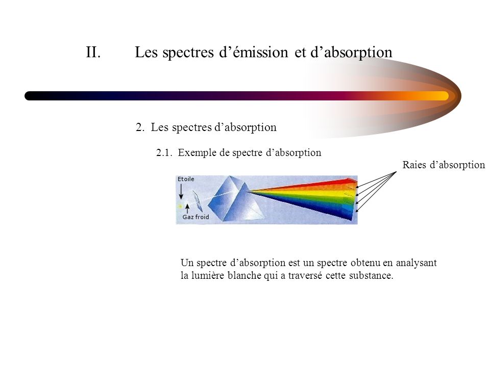 II. Les spectres d’émission et d’absorption