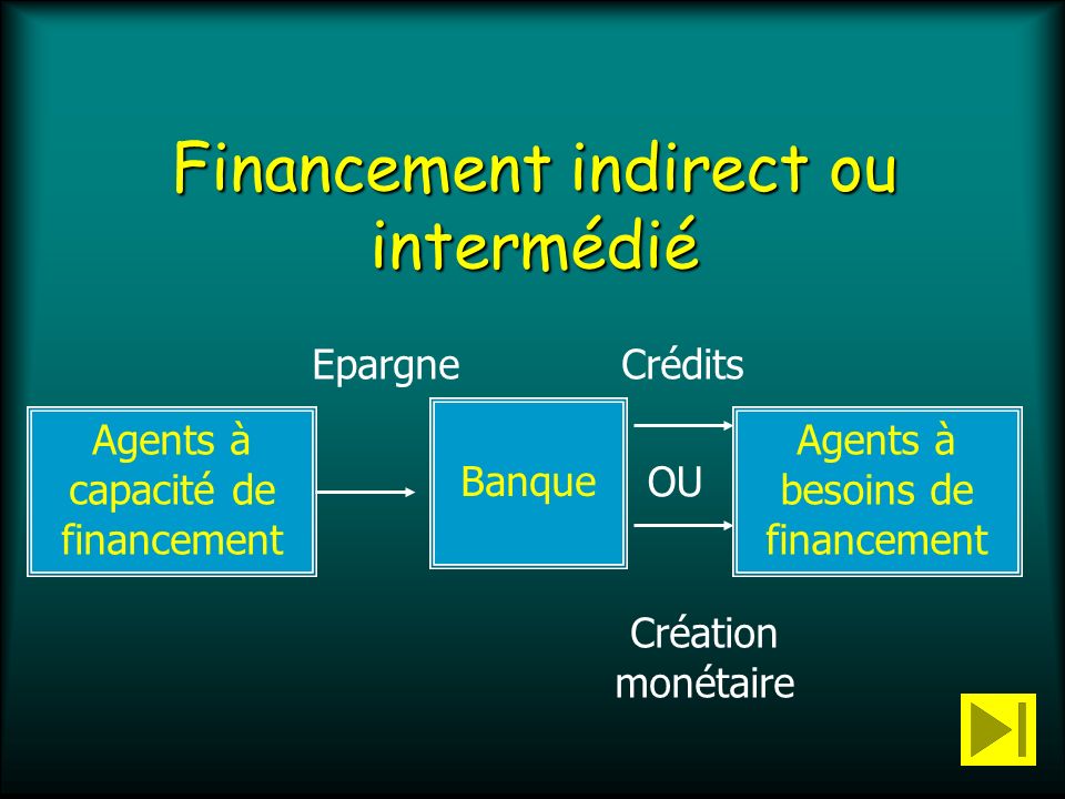 Financement indirect ou intermédié