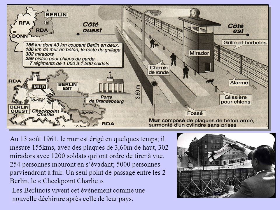 Au 13 août 1961, le mur est érigé en quelques temps; il mesure 155kms, avec des plaques de 3,60m de haut, 302 miradors avec 1200 soldats qui ont ordre de tirer à vue. 254 personnes mouront en s’évadant; 5000 personnes parviendront à fuir. Un seul point de passage entre les 2 Berlin, le « Checkpoint Charlie ».