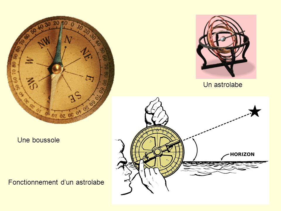 Un astrolabe Une boussole Fonctionnement d’un astrolabe