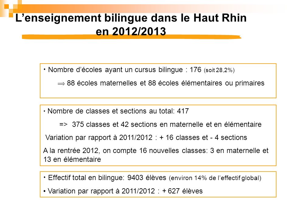 L’enseignement bilingue dans le Haut Rhin en 2012/2013