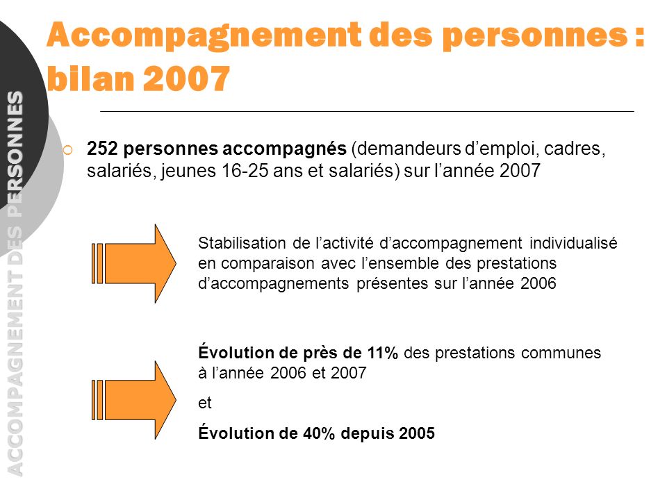 Accompagnement des personnes : bilan 2007