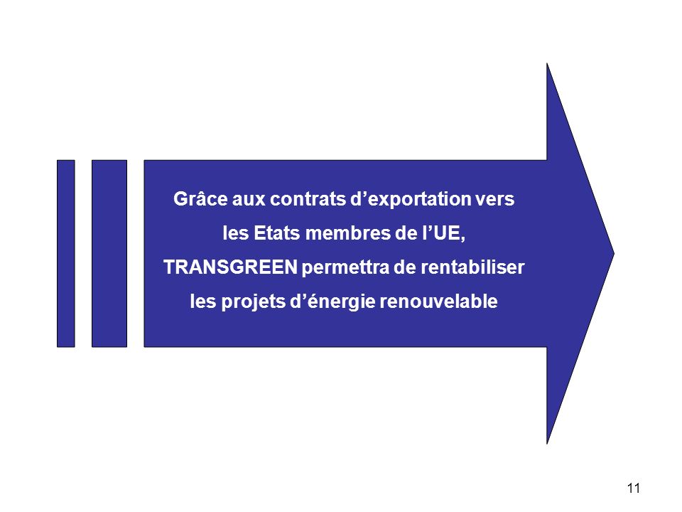 Grâce aux contrats d’exportation vers les Etats membres de l’UE, TRANSGREEN permettra de rentabiliser les projets d’énergie renouvelable