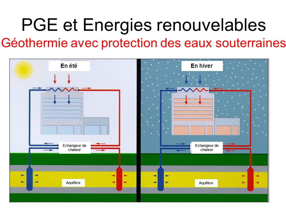 PGE et Energies renouvelables Géothermie avec protection des eaux souterraines