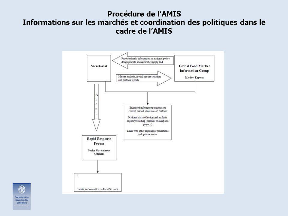 Procédure de l’AMIS Informations sur les marchés et coordination des politiques dans le cadre de l’AMIS