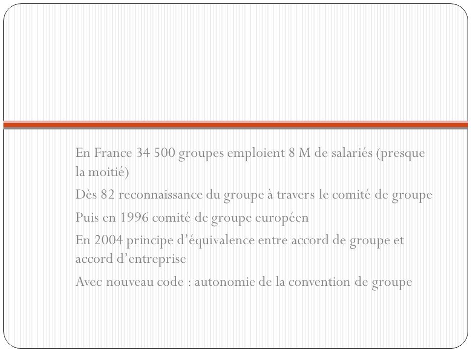 En France groupes emploient 8 M de salariés (presque la moitié)