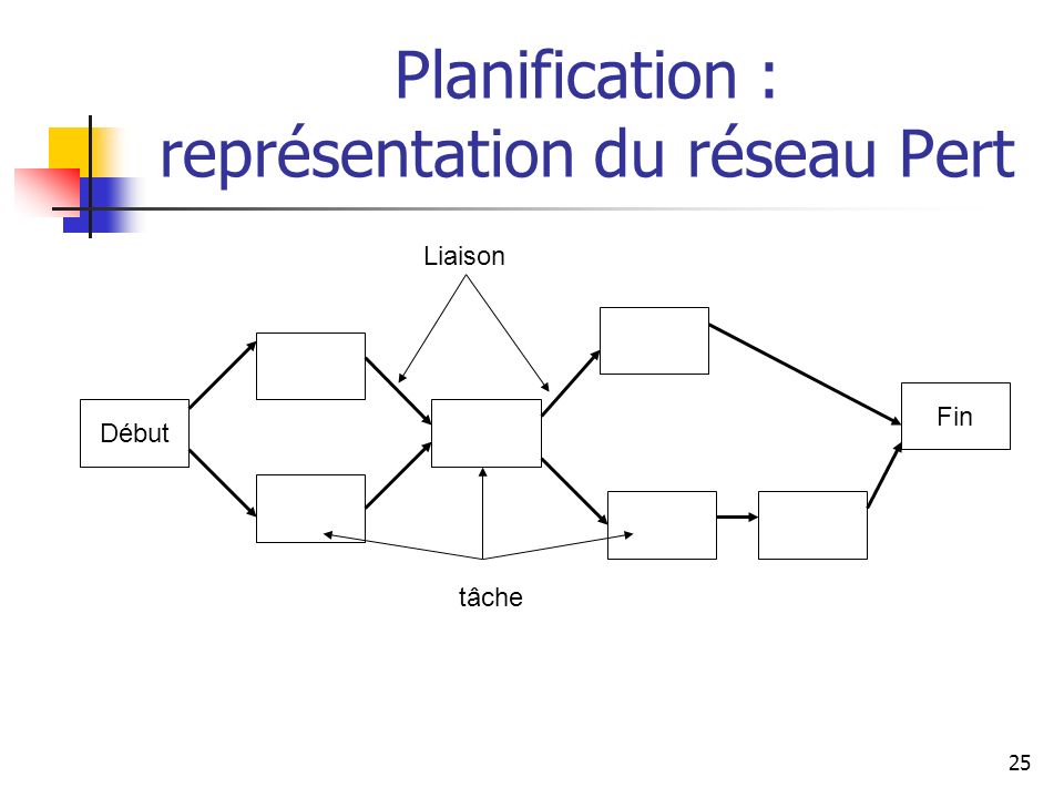 Planification : représentation du réseau Pert