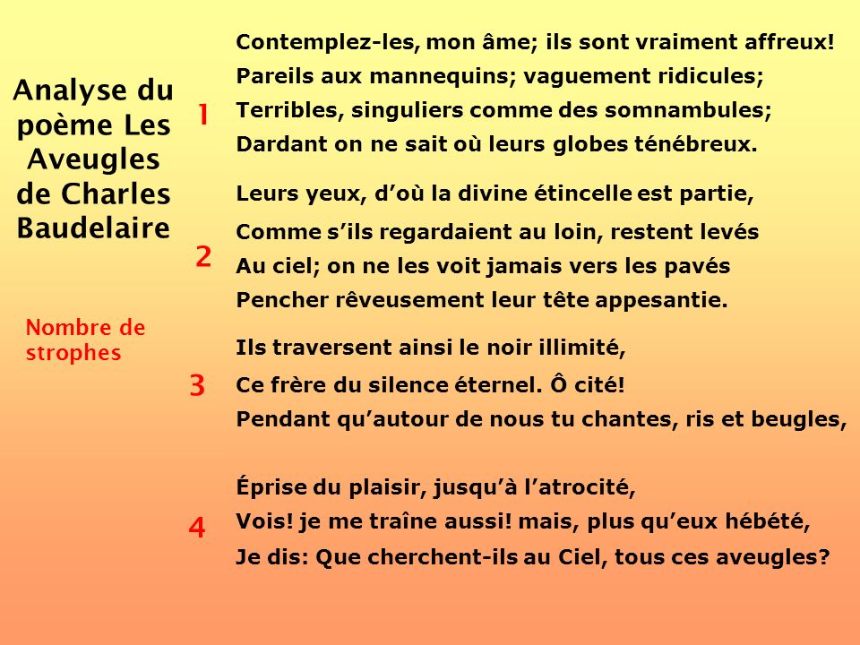 Analyse du poème Les Aveugles de Charles Baudelaire