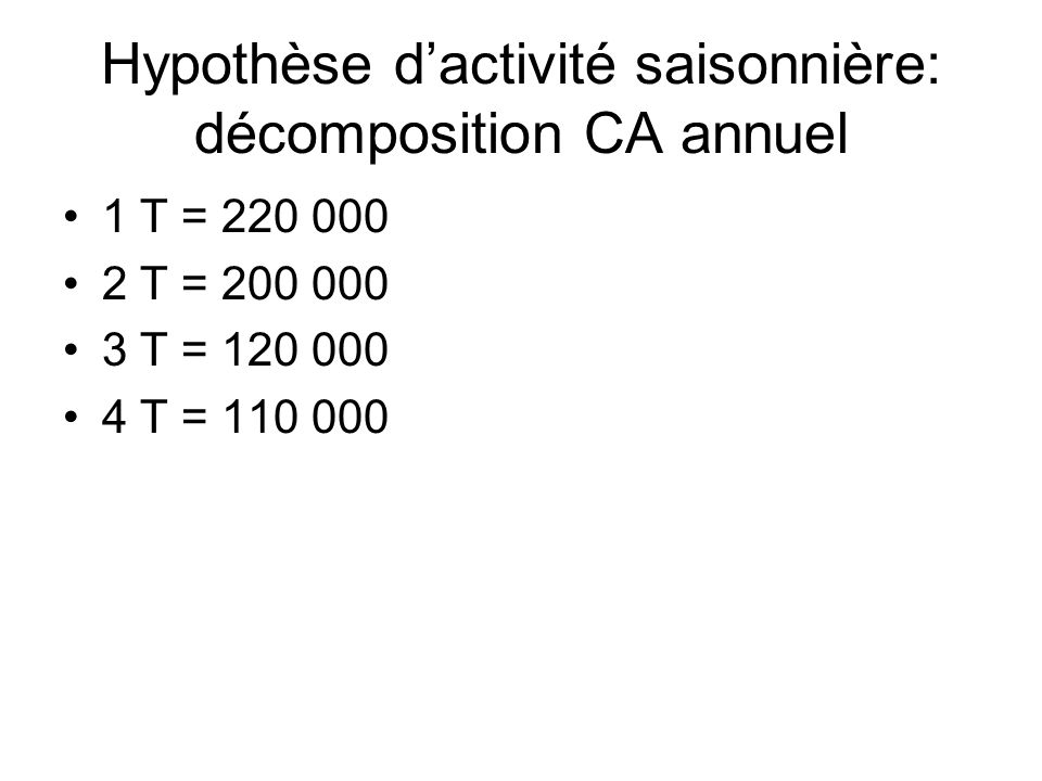 Hypothèse d’activité saisonnière: décomposition CA annuel