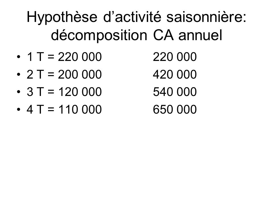 Hypothèse d’activité saisonnière: décomposition CA annuel