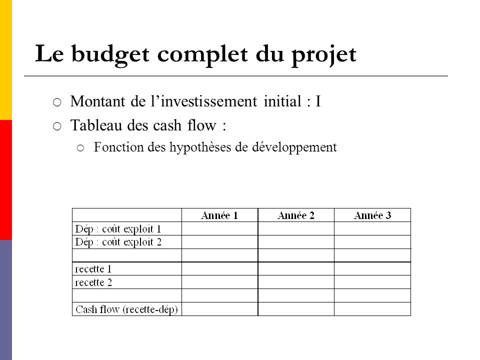 Le budget complet du projet