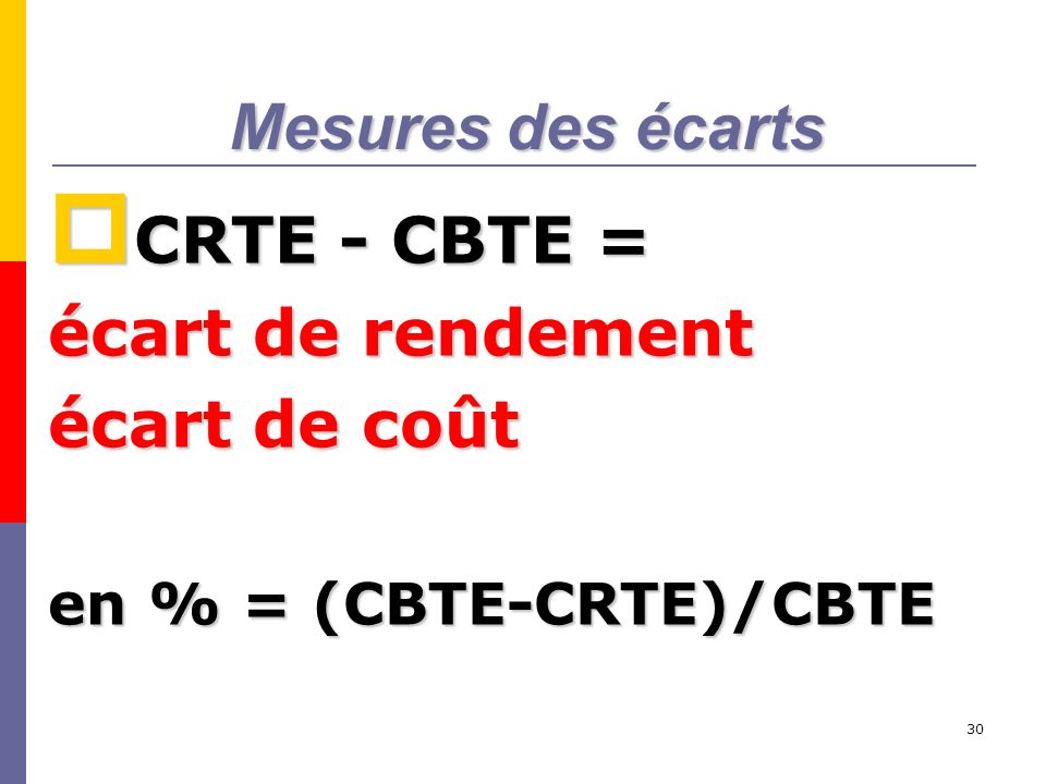 Mesures des écarts CRTE - CBTE = écart de rendement écart de coût