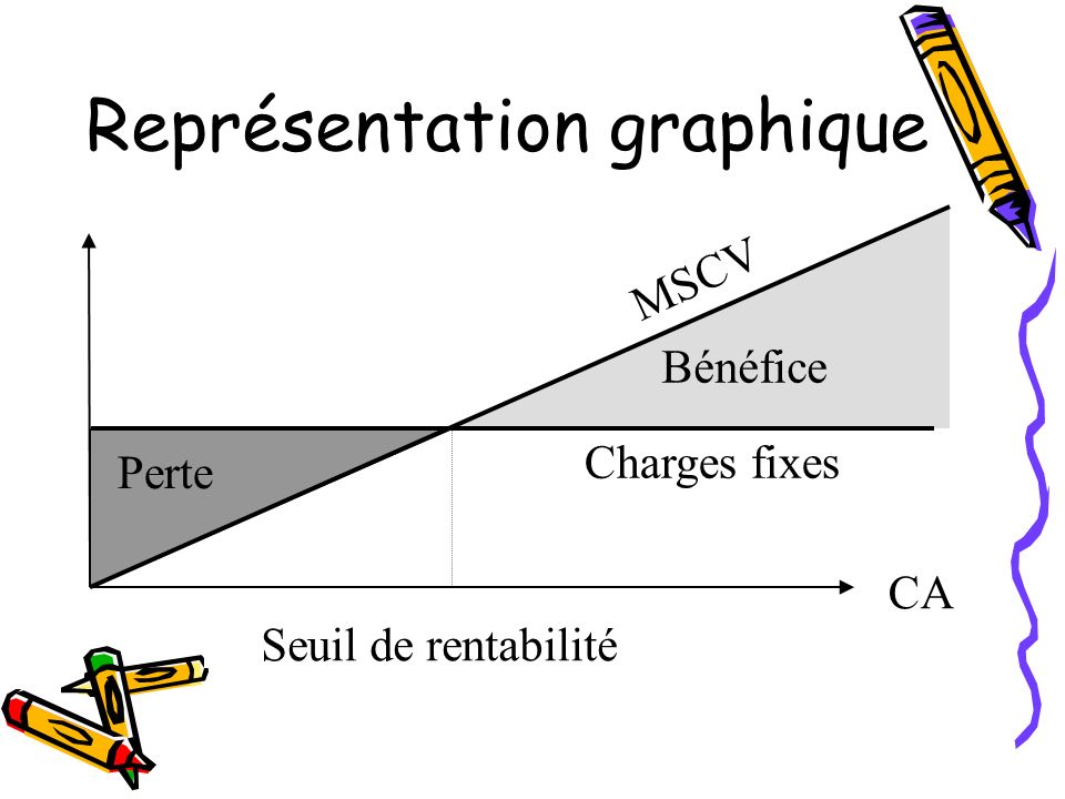 Représentation graphique