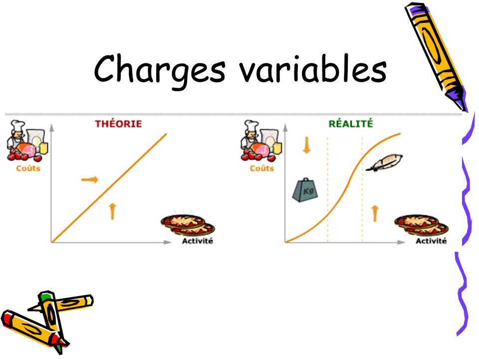 Charges variables