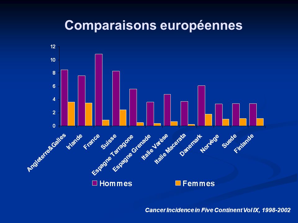 Comparaisons européennes