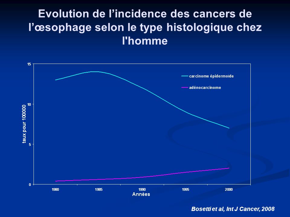 Evolution de l’incidence des cancers de l’œsophage selon le type histologique chez l homme