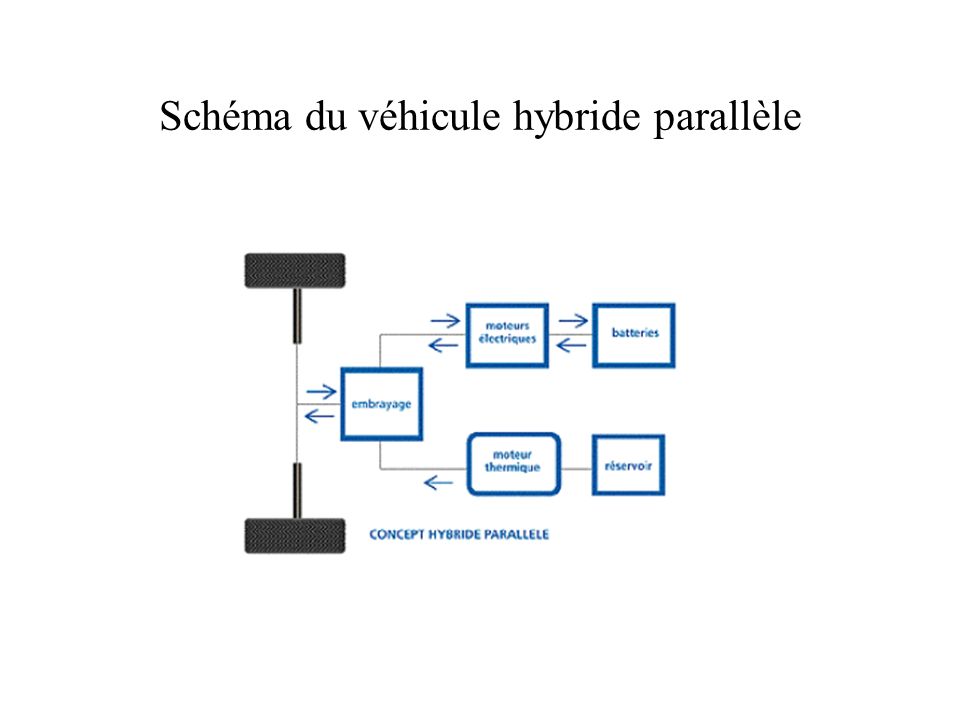 Schéma du véhicule hybride parallèle