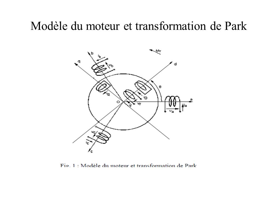 Modèle du moteur et transformation de Park