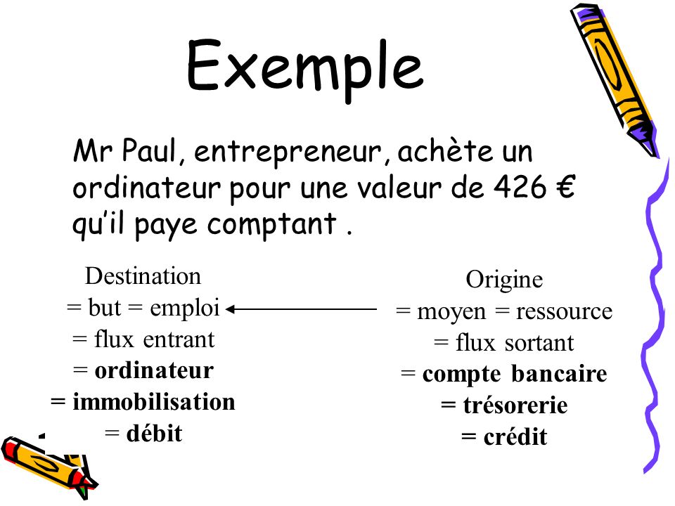 Exemple Mr Paul, entrepreneur, achète un ordinateur pour une valeur de 426 € qu’il paye comptant . Destination.