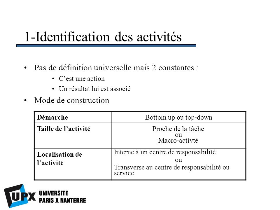 1-Identification des activités