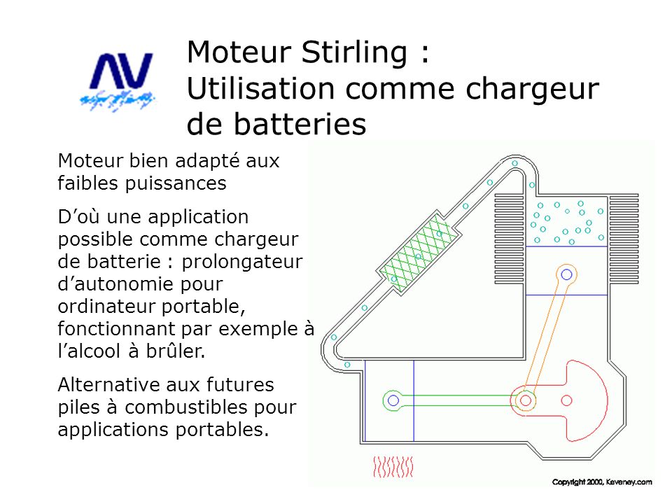 Moteur Stirling : Utilisation comme chargeur de batteries