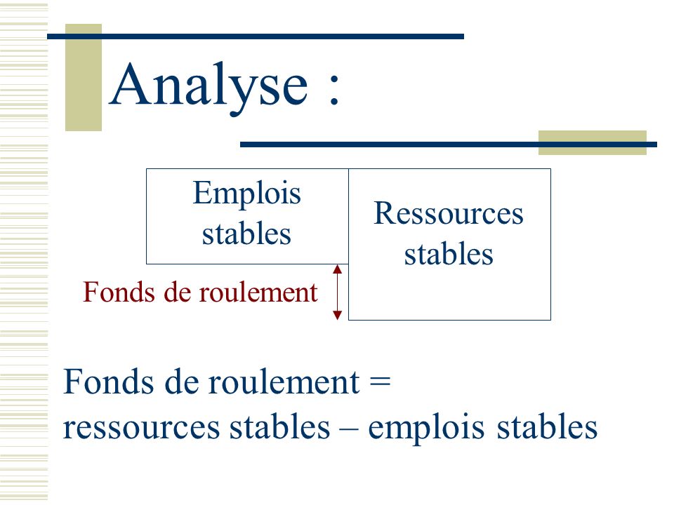 Analyse : Fonds de roulement = ressources stables – emplois stables