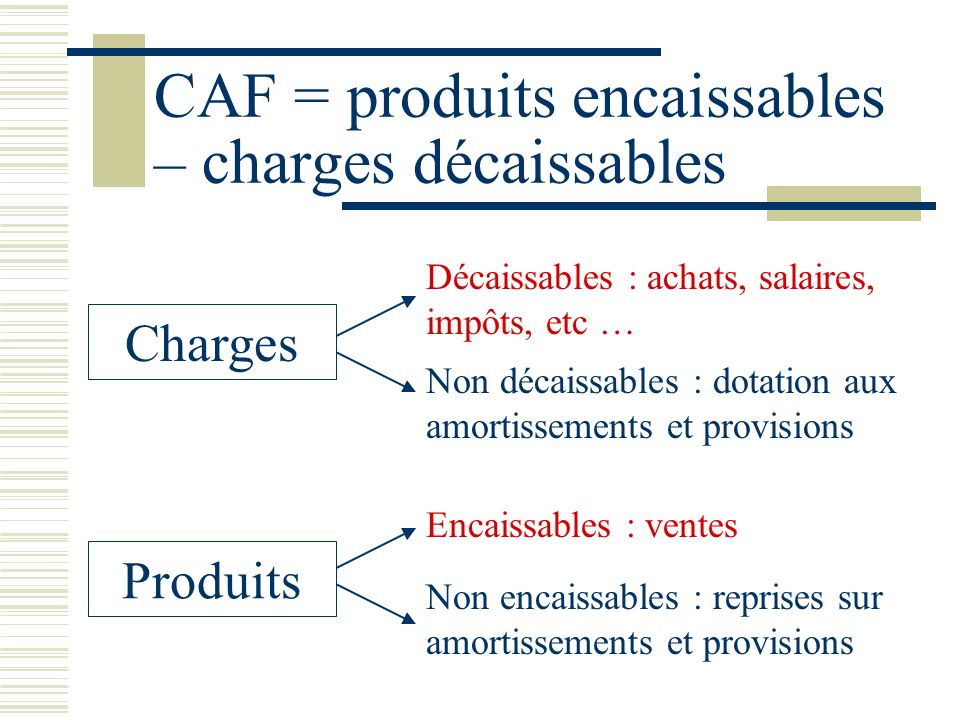 CAF = produits encaissables – charges décaissables
