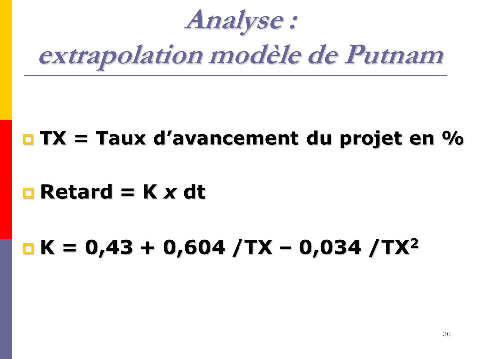 Analyse : extrapolation modèle de Putnam