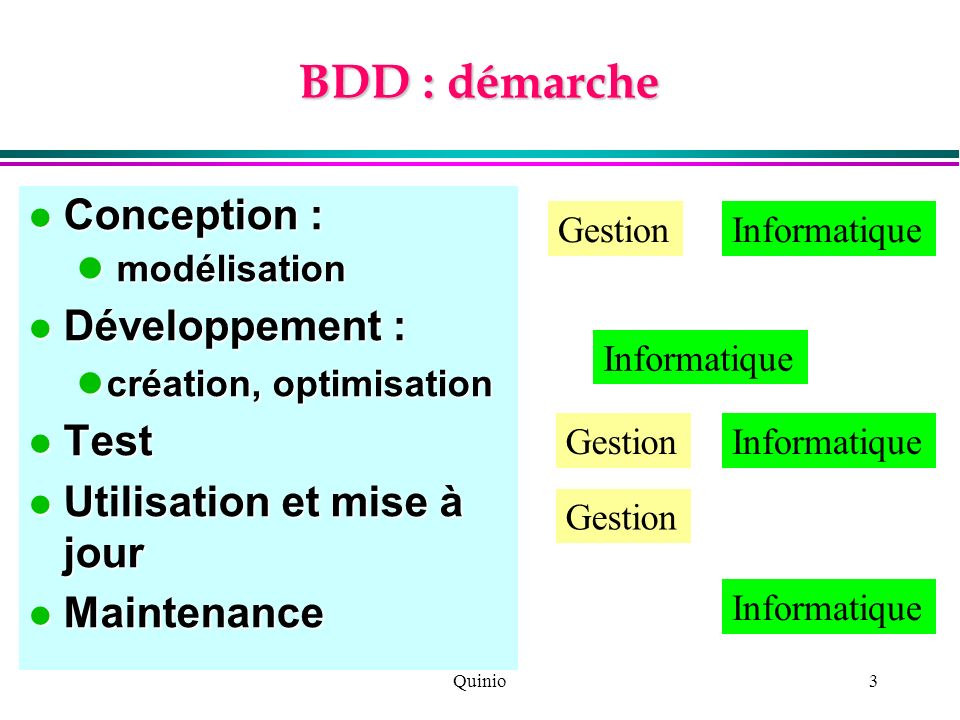 BDD : démarche Conception : Développement : Test