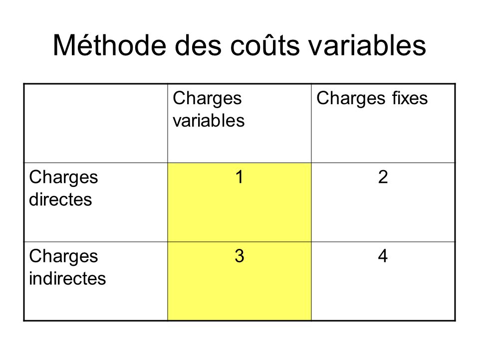 Méthode des coûts variables