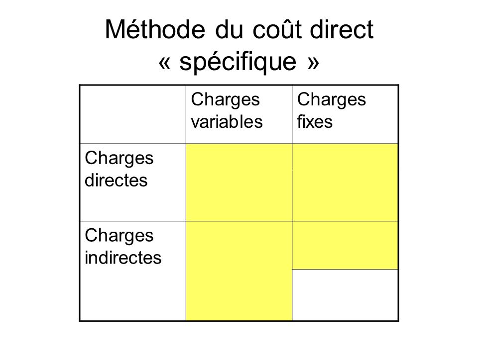 Méthode du coût direct « spécifique »