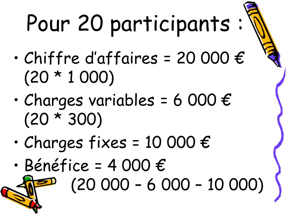 Pour 20 participants : Chiffre d’affaires = € (20 * 1 000)