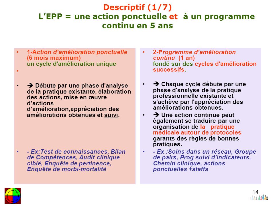 Descriptif (1/7) L’EPP = une action ponctuelle et à un programme continu en 5 ans